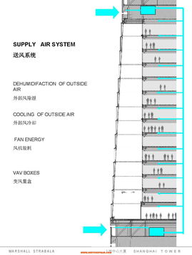 上海中心方案 建筑设计 SketchUp吧 SketchUp中国门户网站