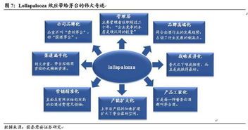 超圣刷流水输了